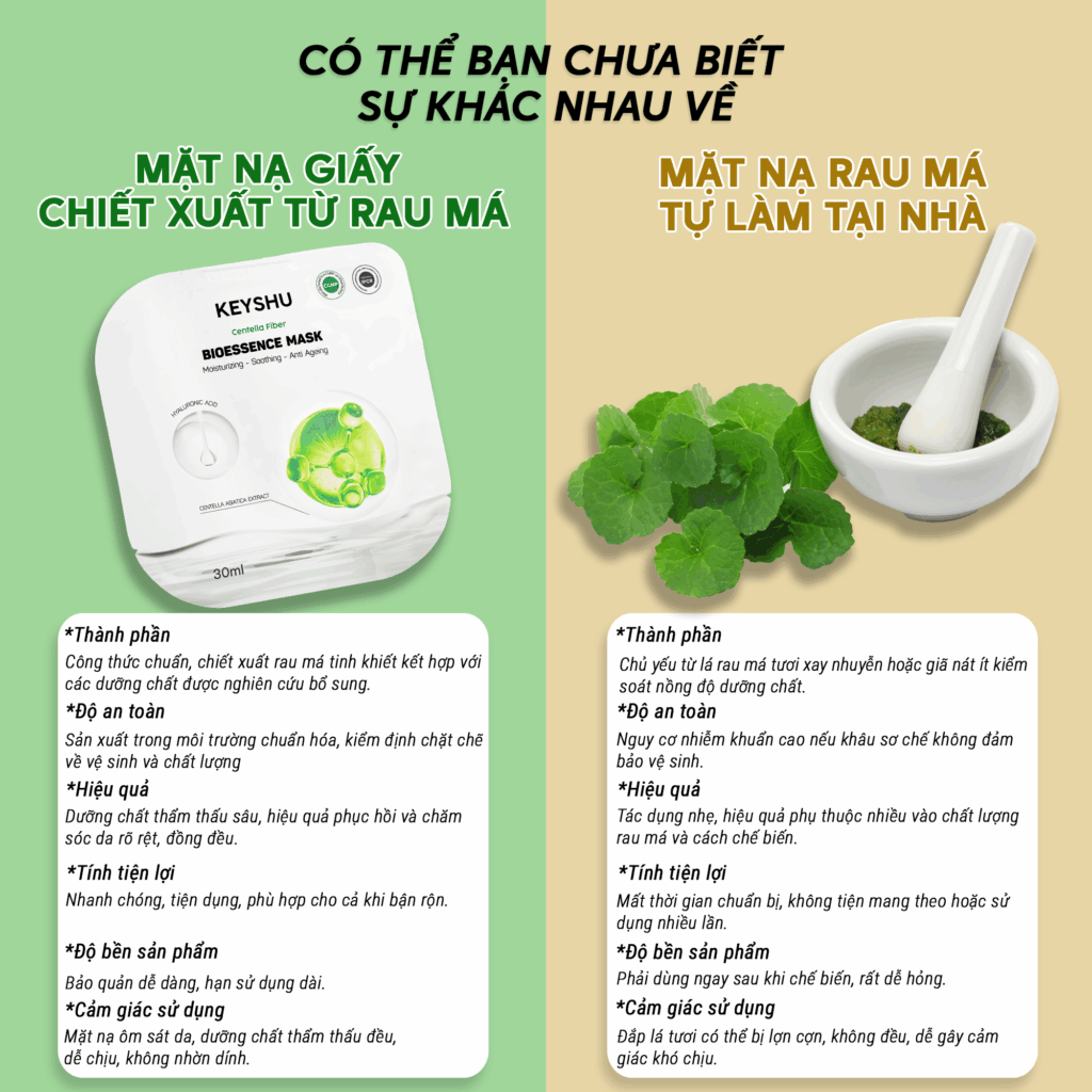so sánh công dụng mặt nạ rau má