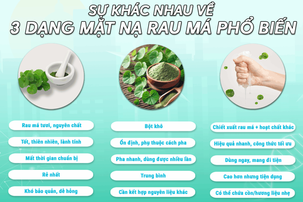 sự khác nhau mặt nạ từ rau má